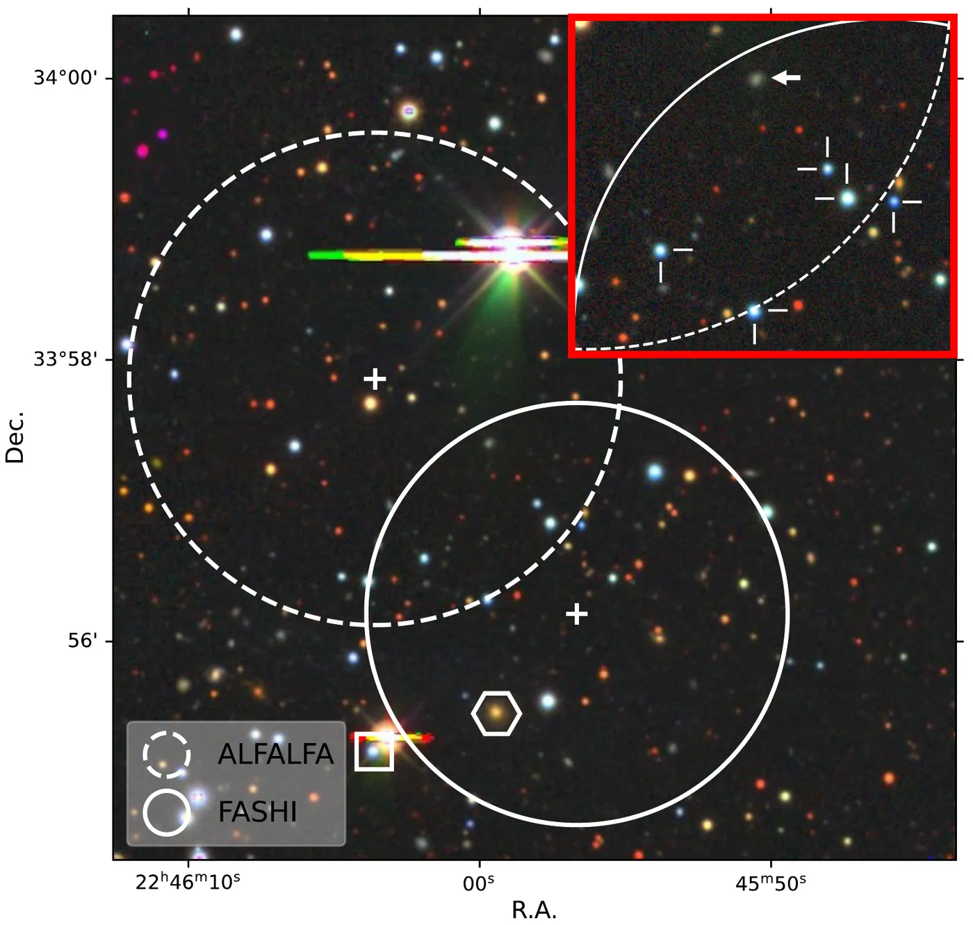 Colour sky image with two overlapping circles marking the radio beams and a zoom on their overlap.