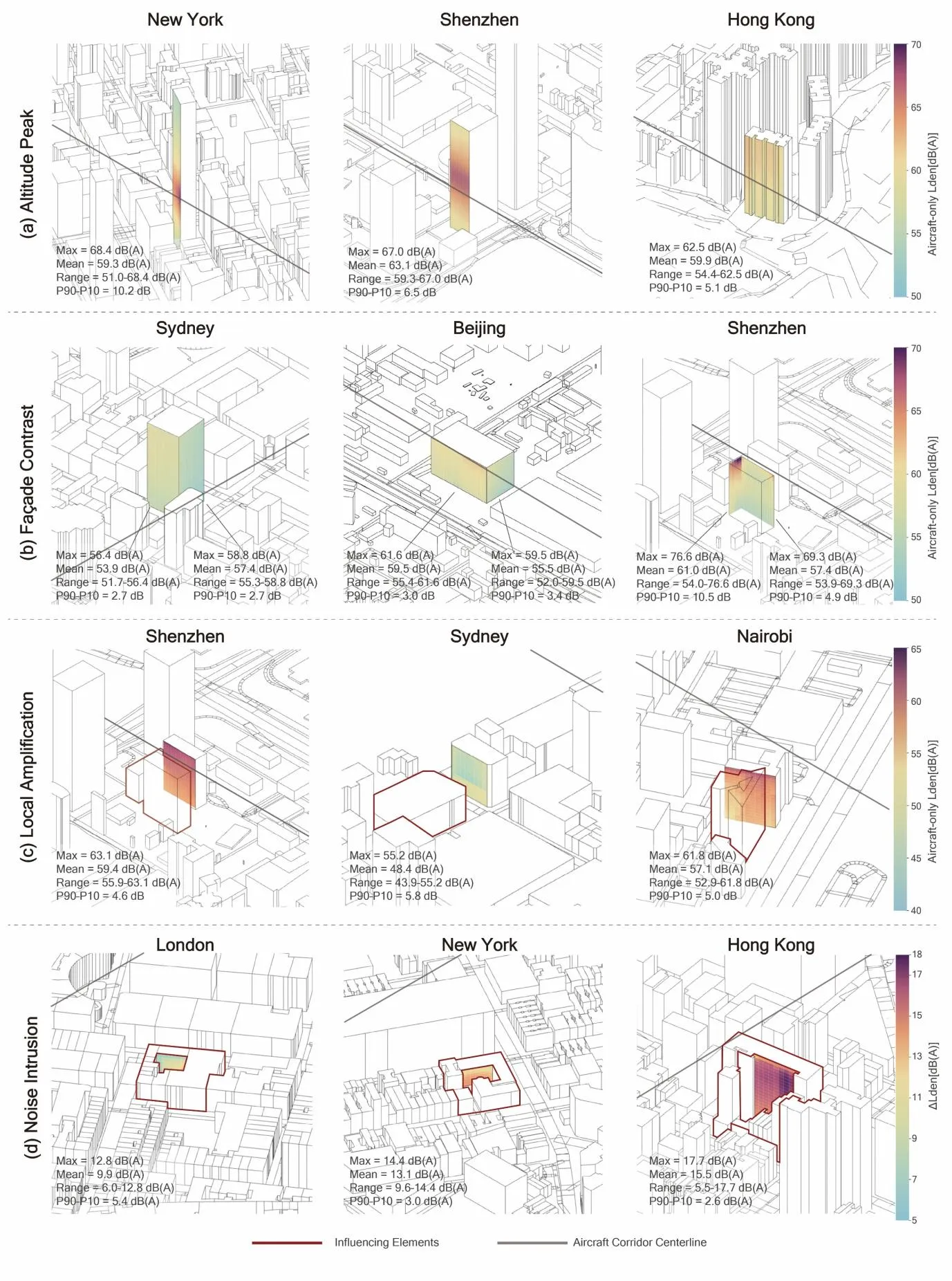 3D views of building façades coloured by noise level.