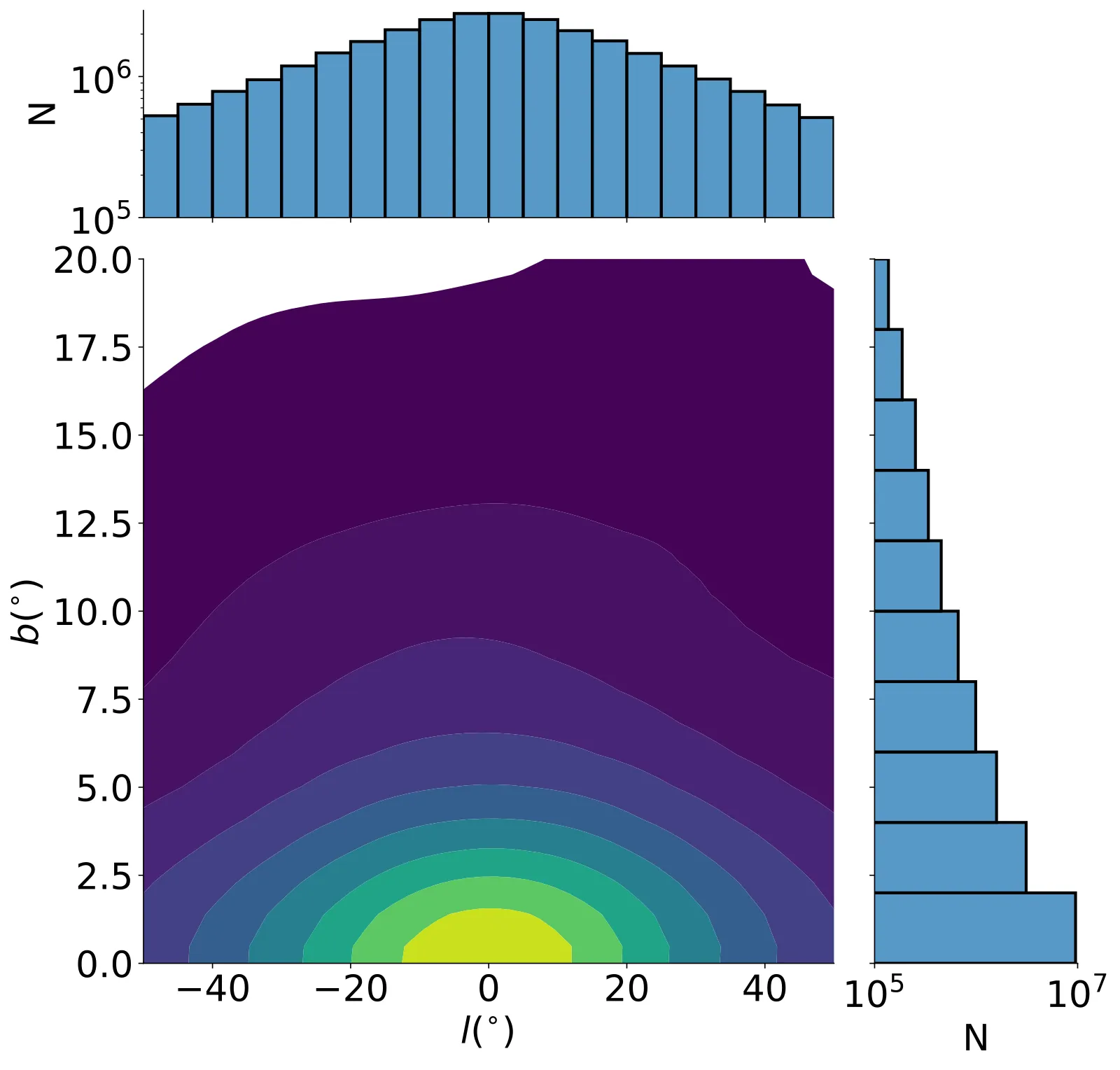 Density map of black holes in galactic longitude and latitude.