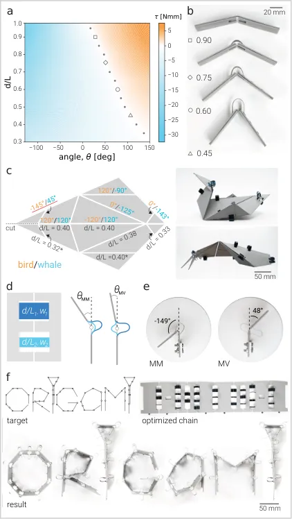 Panels showing hinge measurements, a bird and whale origami, and letters.