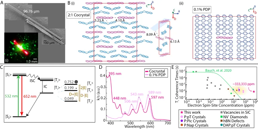 Panels: crystal needle images, crystal structure and a comparison chart.
